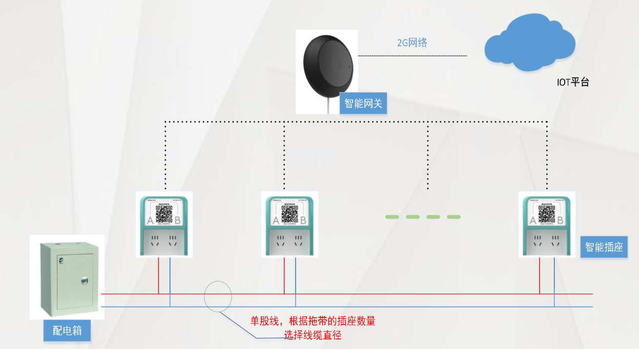整体连接图