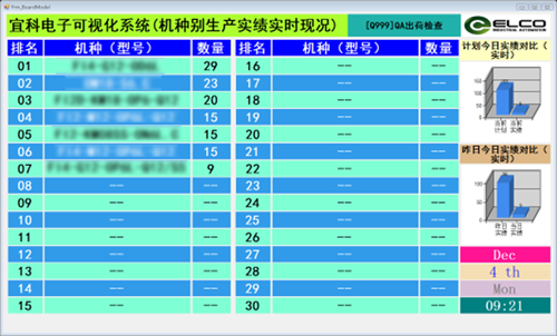 宜科传感器车间的MES系统应用项目